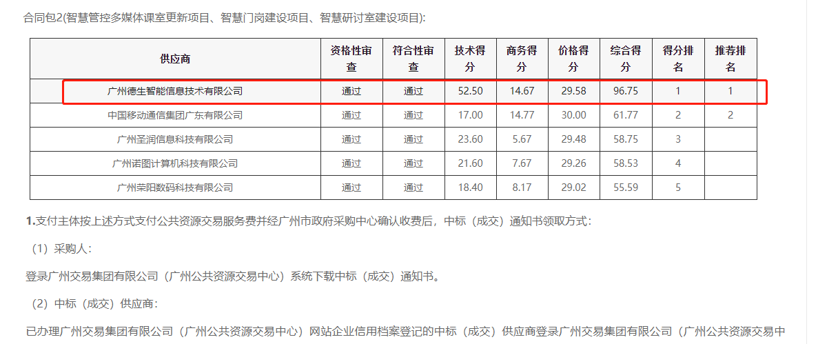 30116金沙js9官网喜提大标！ 智慧校园一卡通，助力广州市技师学院校园信息化建设